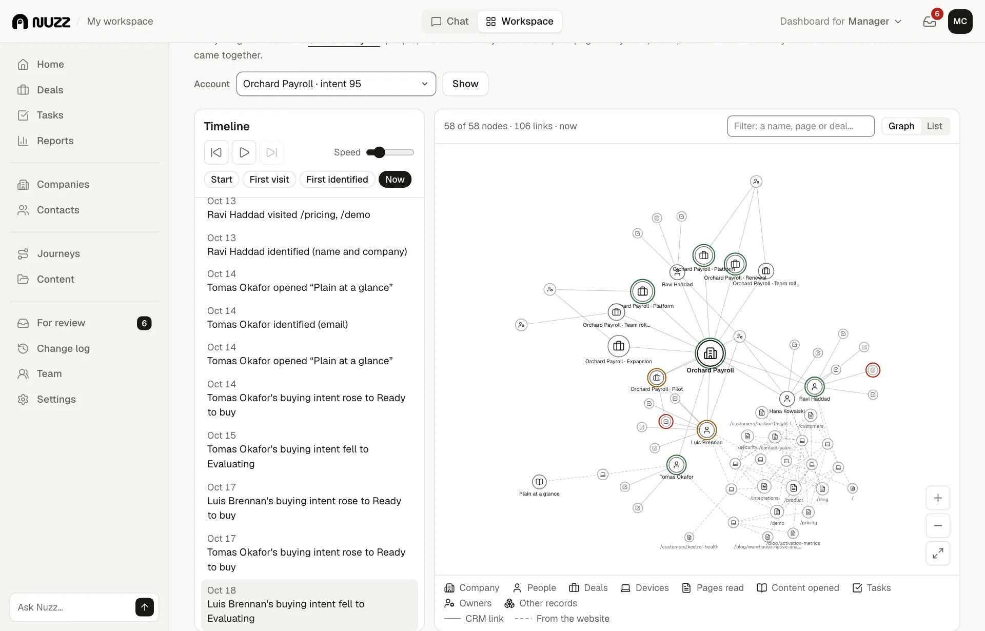 The context graph for one account