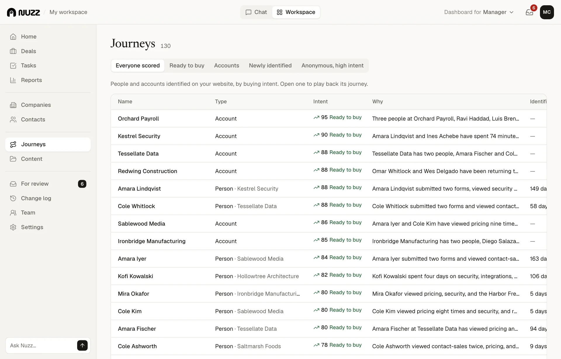 Journeys: identified visitors by buying intent