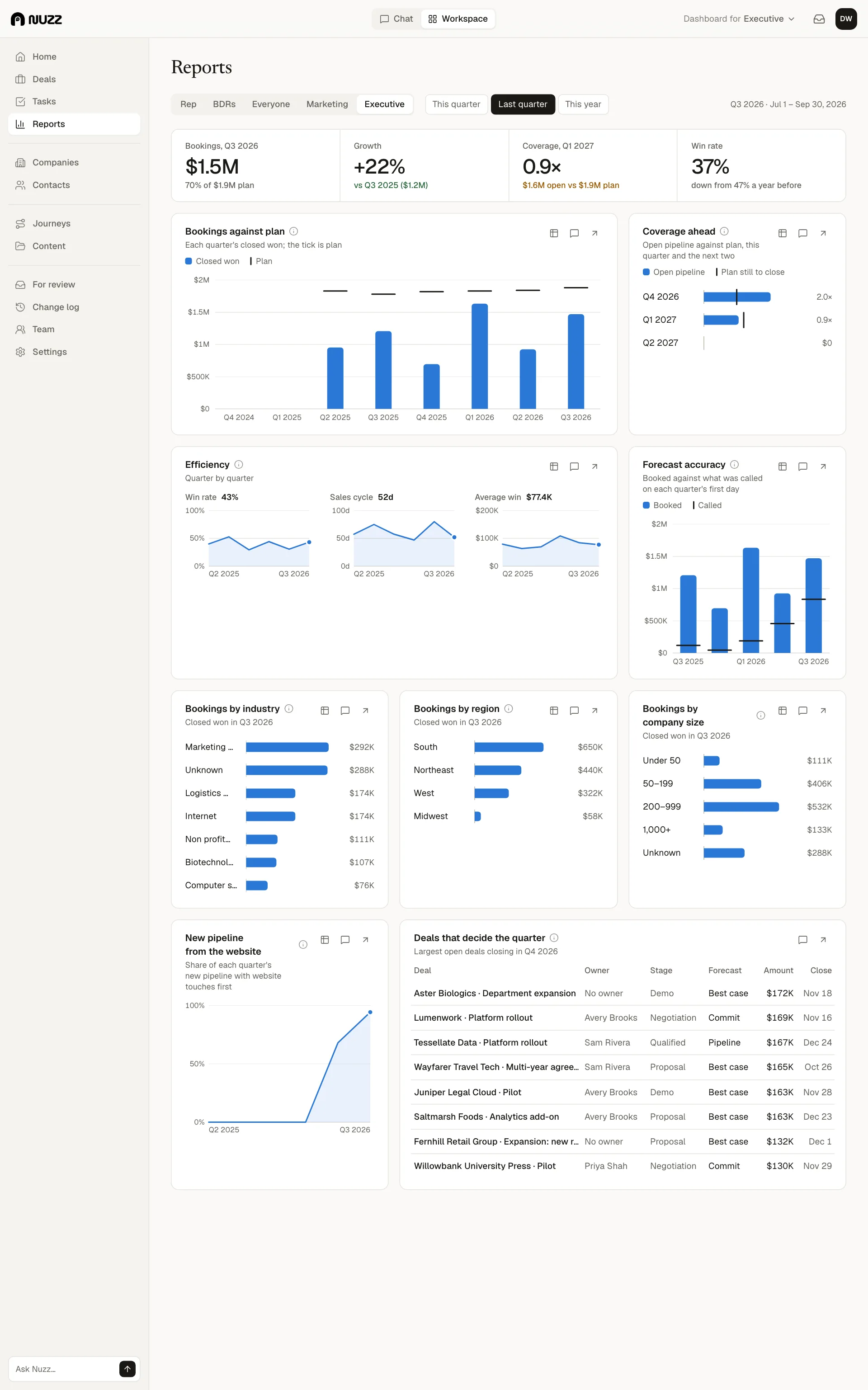 Executive reports