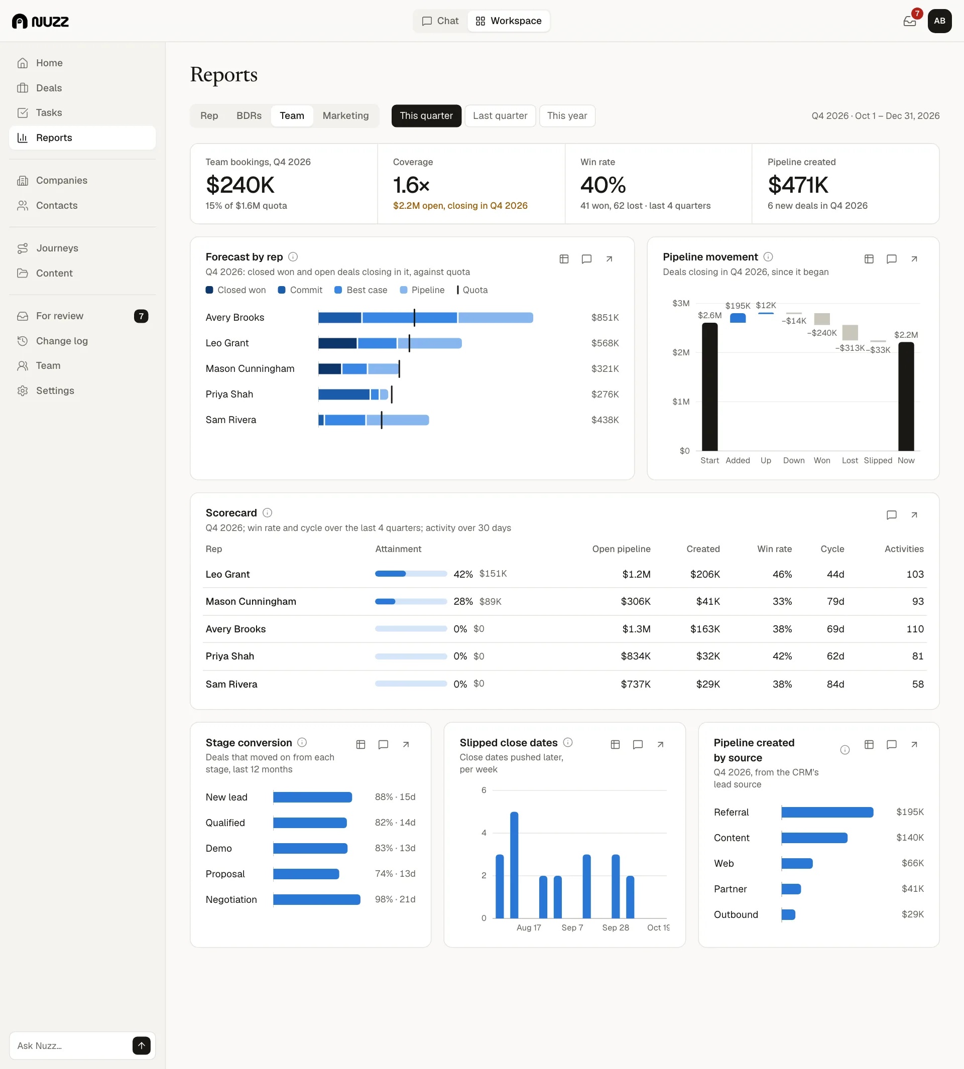 Team reports with the forecast by rep